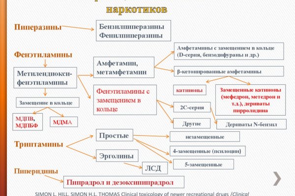 Что такое кракен только через тор