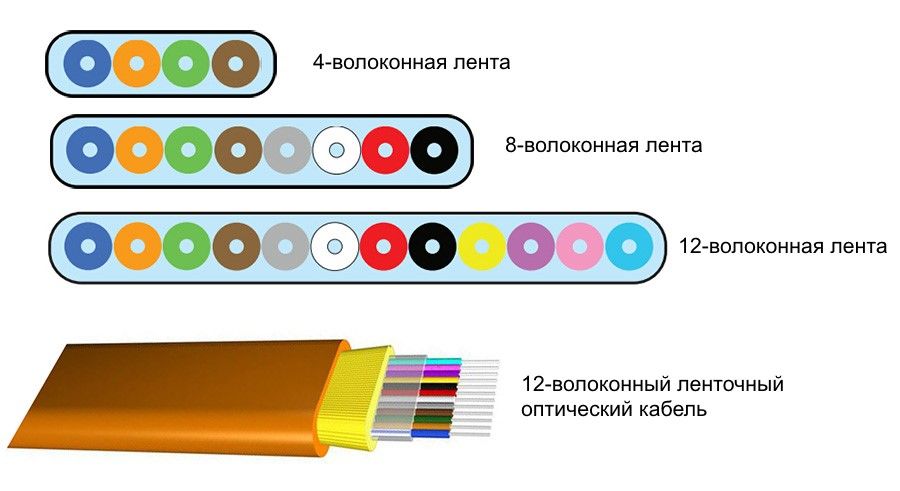 Кракен дарк сайт